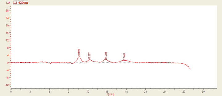 食品中黃曲霉毒素的測(cè)定-定量限-輝因科技